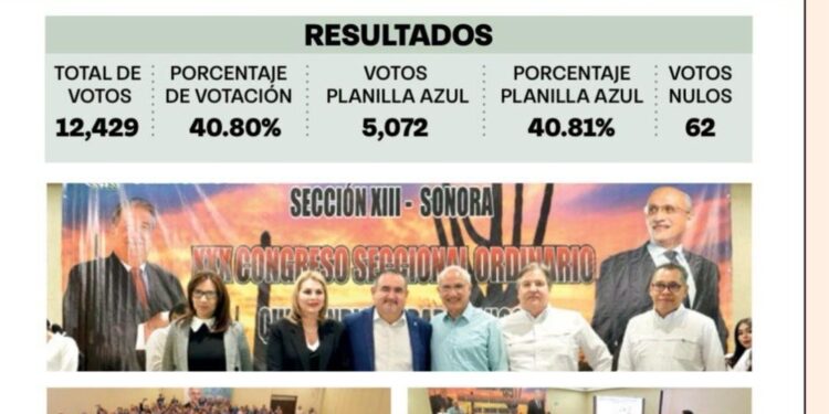 Rotundo éxito SNTSS Sonora